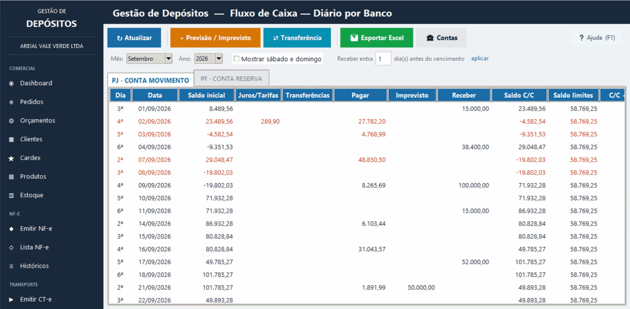 Fluxo de caixa diário por banco